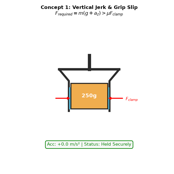Vertical Slip Demonstration