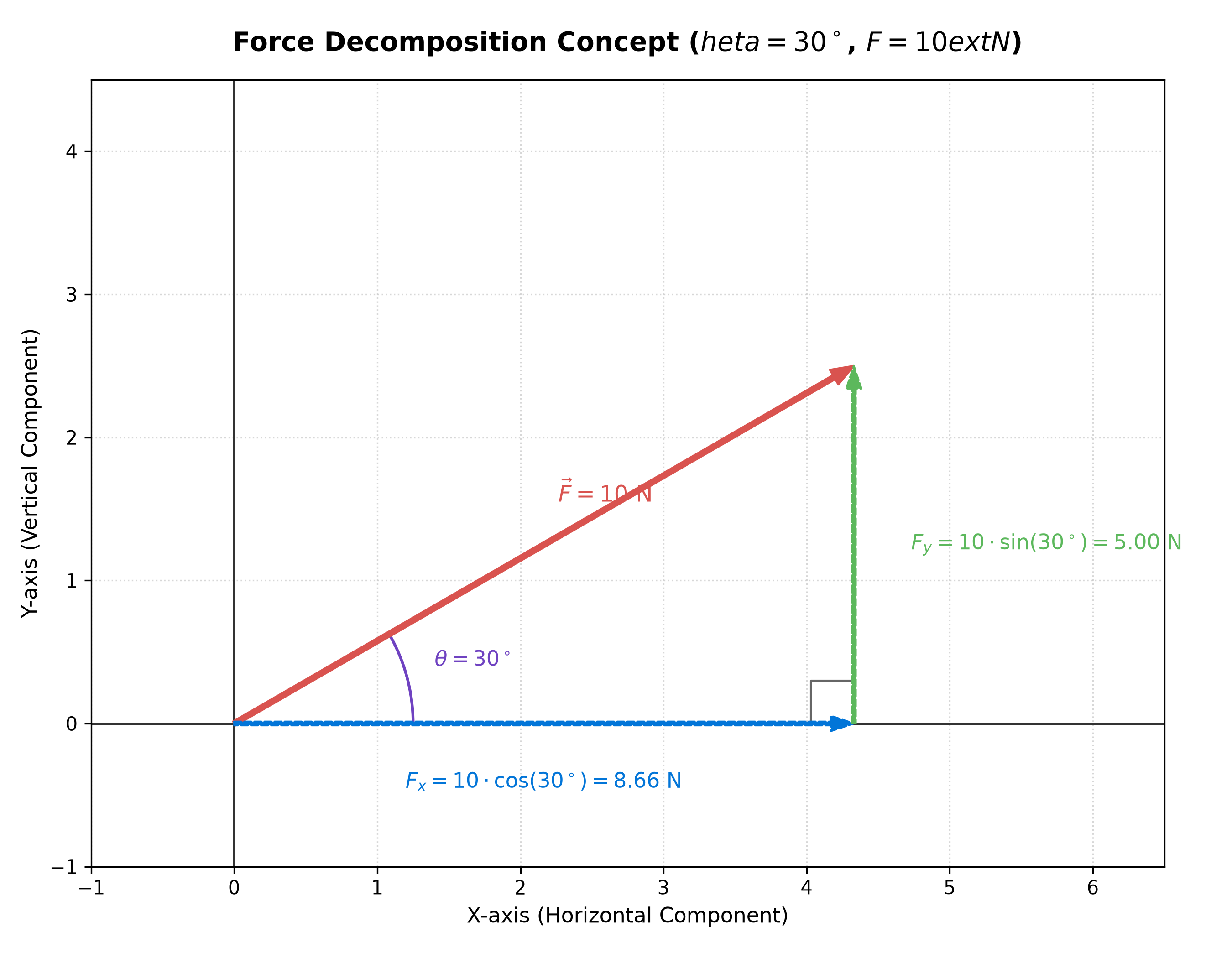 Force Decomposition Diagram